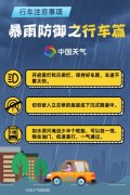 较强降雨过程来袭北京等